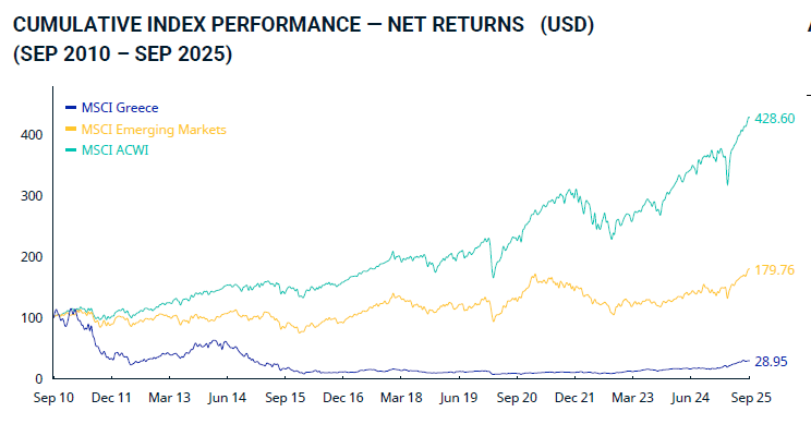 χρηματιστήριο Αθηνών