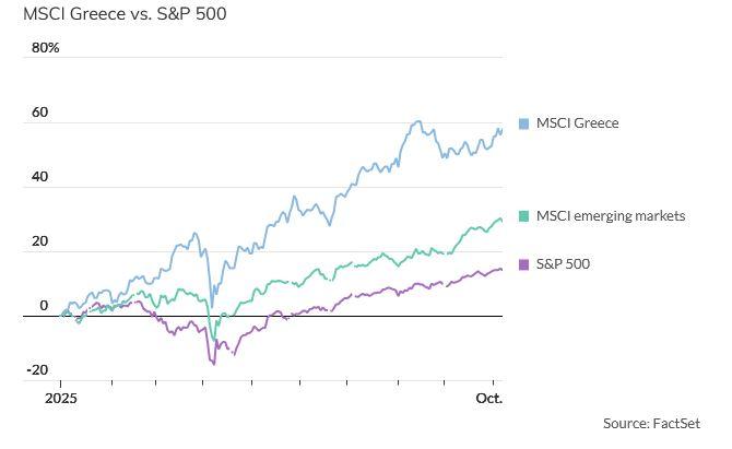 χρηματιστήριο Αθηνών