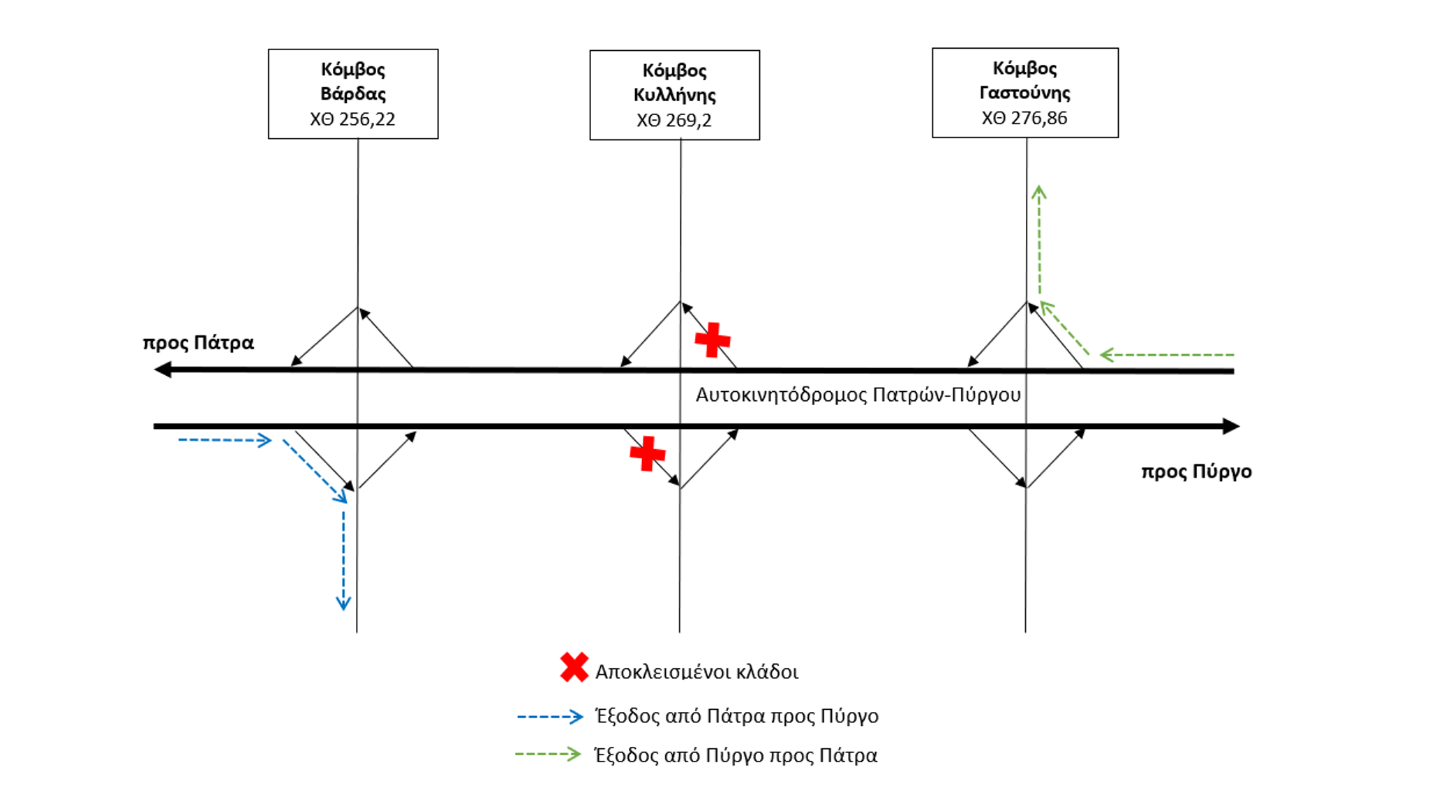 Ολυμπία οδός