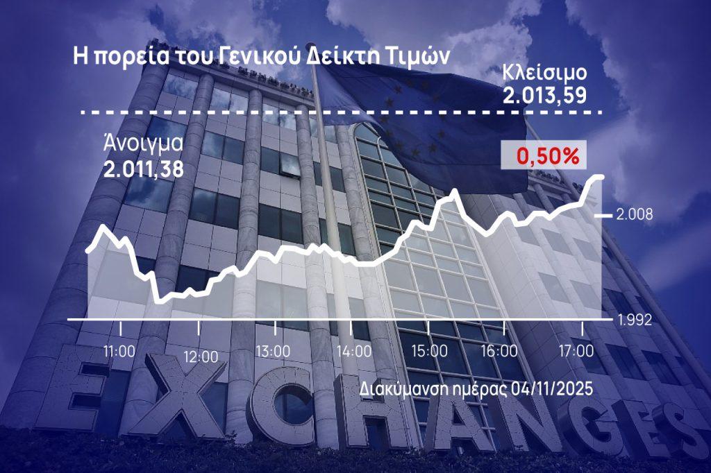 Χρηματιστήριο Αθηνών: Έλεγξε στο τέλος την πτώση του η αγορά