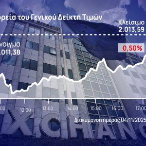 Χρηματιστήριο Αθηνών: Έλεγξε στο τέλος την πτώση του η αγορά