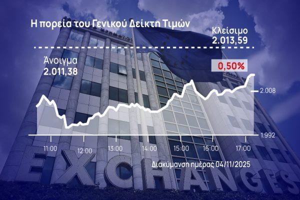 Χρηματιστήριο Αθηνών: Έλεγξε στο τέλος την πτώση του η αγορά