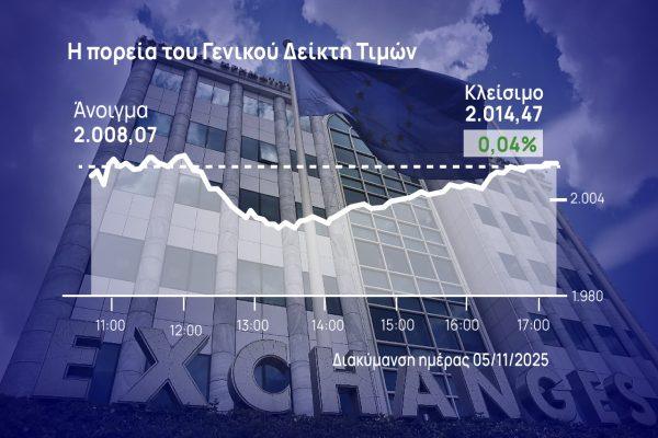 χρηματιστήριο Αθηνών