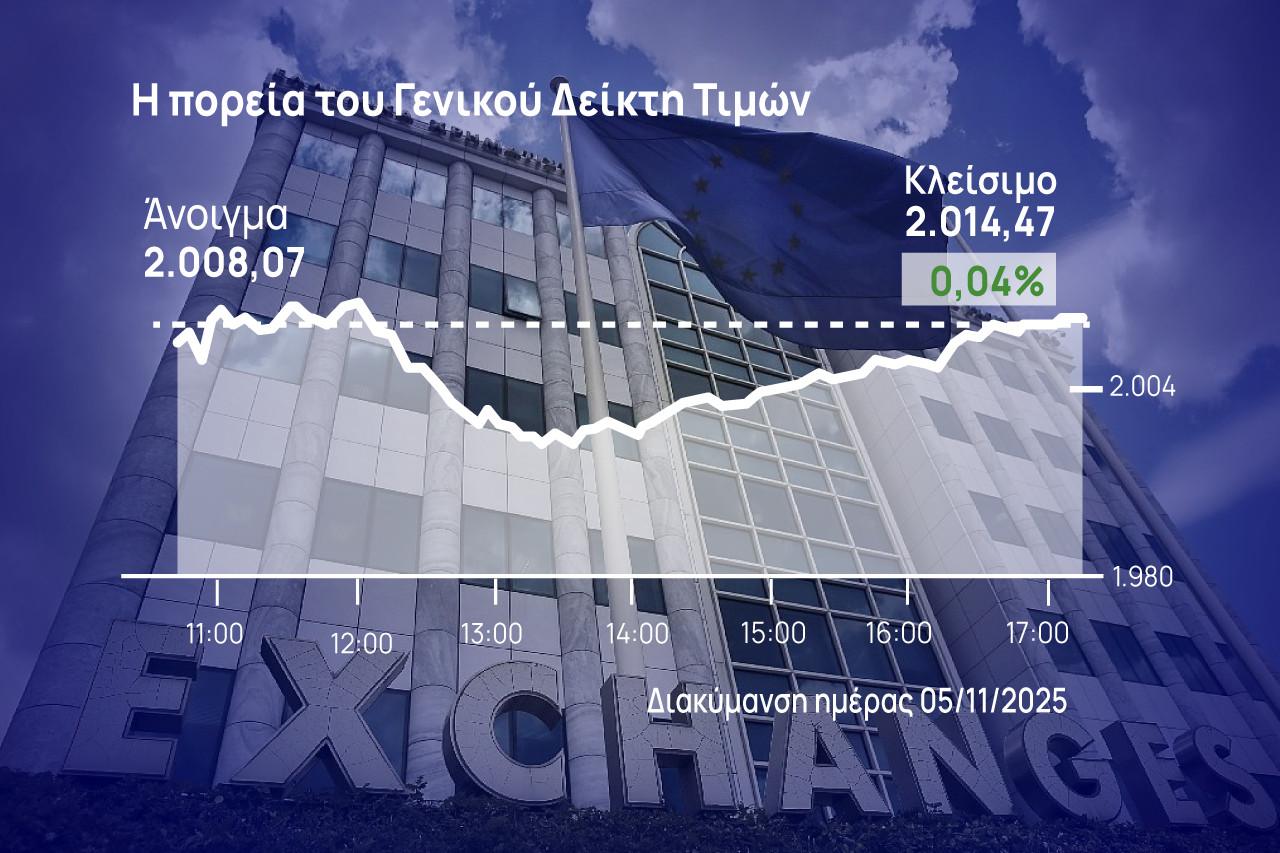 Χρηματιστήριο Αθηνών: «Απέκρουσε» τους πωλητές η αγορά – Έκλεισε οριακά θετικά