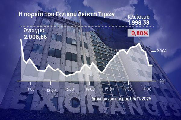 χρηματιστήριο Αθηνών