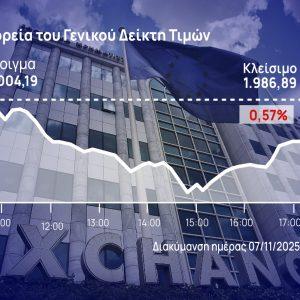 Χρηματιστήριο Αθηνών: Δεύτερη εβδομάδα απωλειών – «Χτυπήθηκαν» οι τράπεζες