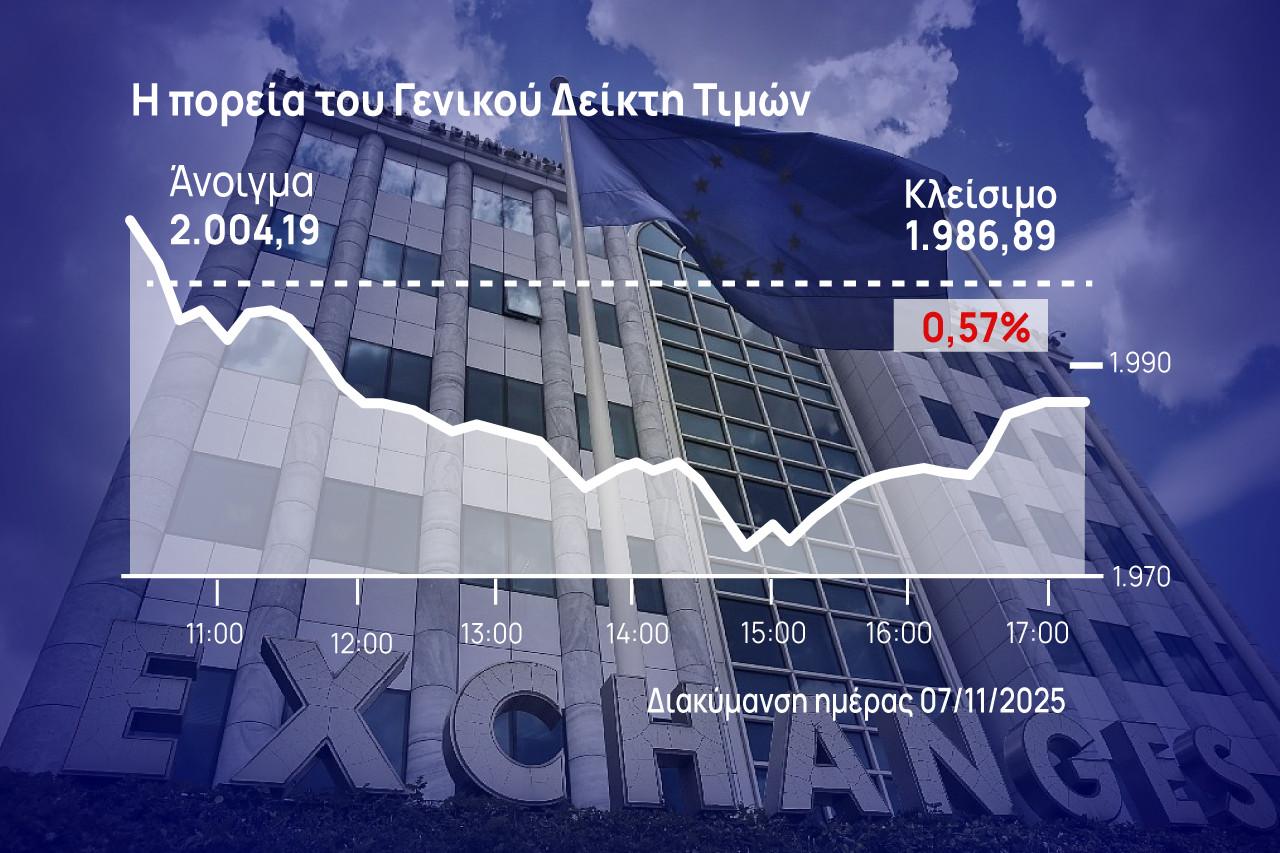 Χρηματιστήριο Αθηνών: Δεύτερη εβδομάδα απωλειών – «Χτυπήθηκαν» οι τράπεζες
