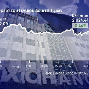 Χρηματιστήριο Αθηνών: Επιφυλακτικά ανοδικά – «Βαρίδι» οι τράπεζες