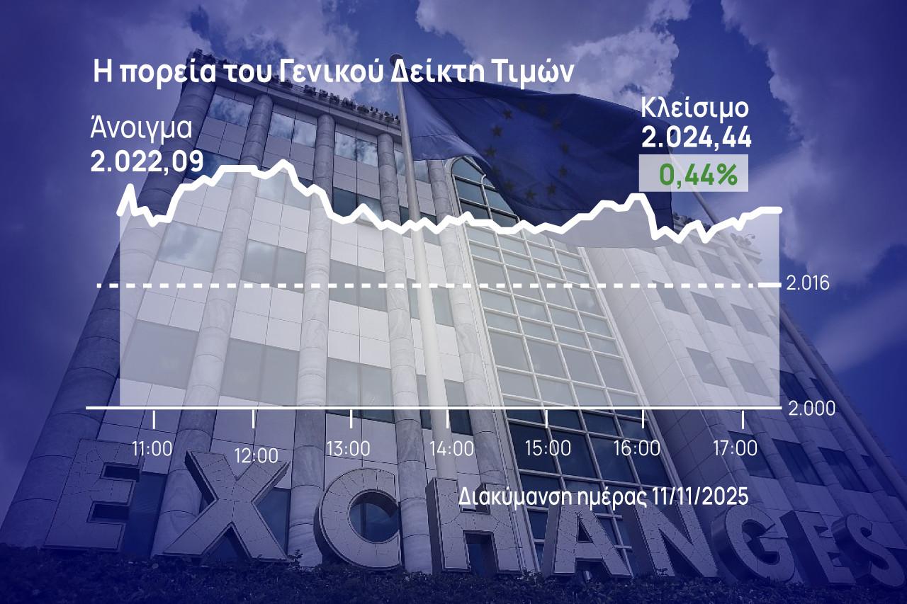 Χρηματιστήριο Αθηνών: Επιφυλακτικά ανοδικά – «Βαρίδι» οι τράπεζες