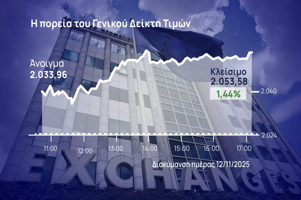 Χρηματιστήριο Αθηνών: Με τα «φτερά» της Aegean πέταξε η αγορά