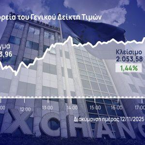 Χρηματιστήριο Αθηνών: Με τα «φτερά» της Aegean πέταξε η αγορά