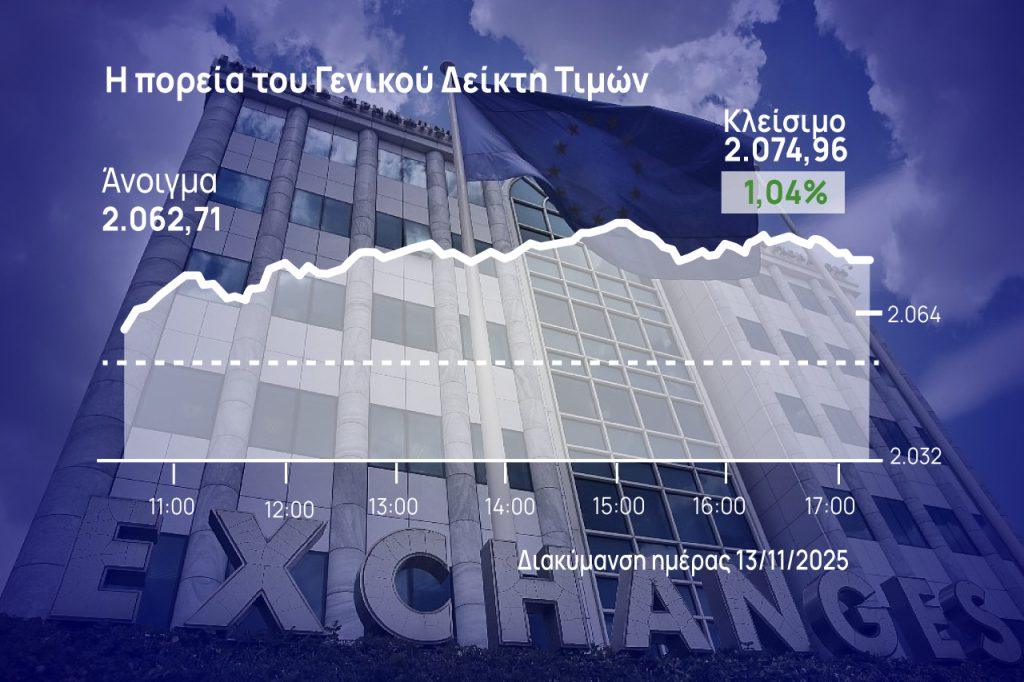 Χρηματιστήριο Αθηνών: Με 4×4 πάνω και από τις 2.070 μονάδες