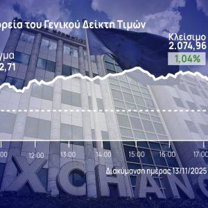 Χρηματιστήριο Αθηνών: Με 4×4 πάνω και από τις 2.070 μονάδες