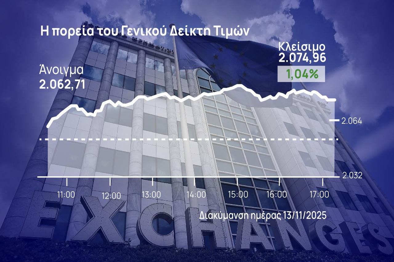 Χρηματιστήριο Αθηνών: Με 4×4 πάνω και από τις 2.070 μονάδες
