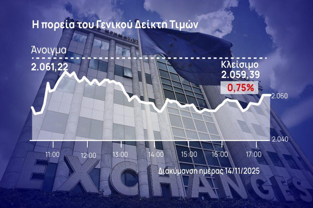 Χρηματιστήριο Αθηνών: Ροκάνισε τα εβδομαδιαία κέρδη – Αντεξε στις διεθνείς πιέσεις