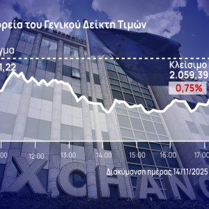 Χρηματιστήριο Αθηνών: Ροκάνισε τα εβδομαδιαία – Αντεξε στις διεθνείς πιέσεις