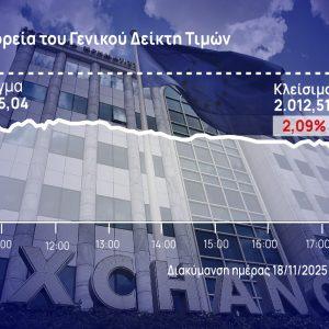 Χρηματιστήριο Αθηνών: Άνω του 2% η βουτιά στη σκιά των παγκόσμιων κλυδωνισμών
