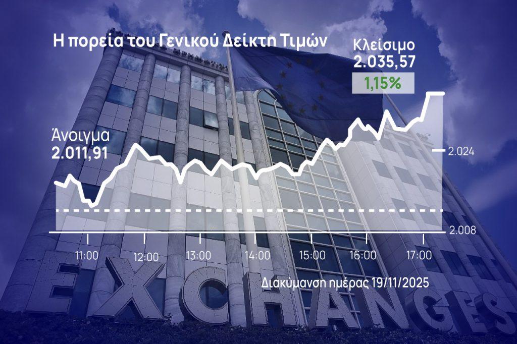 Χρηματιστήριο Αθηνών: Ανέβασε ταχύτητες στο τέλος – Η κρίσιμη τριάδα της ώθησης
