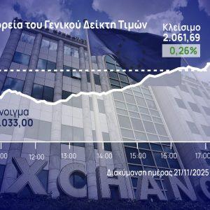 Χρηματιστήριο Αθηνών: Στο… «παρά ένα» κράτησε το θετικό πρόσημο της εβδομάδας