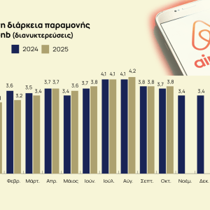 Βραχυχρόνια μίσθωση: Τα απανωτά ρεκόρ και η εικόνα του Οκτωβρίου [γραφήματα]