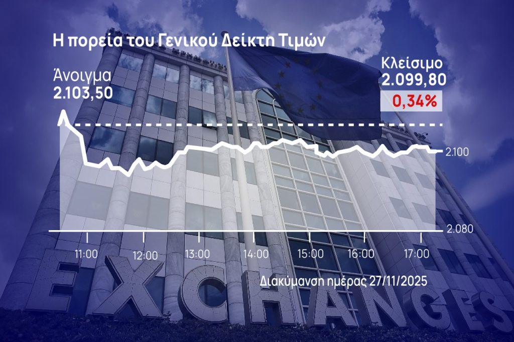 Χρηματιστήριο Αθηνών: Χαμηλού τζίρου διόρθωση