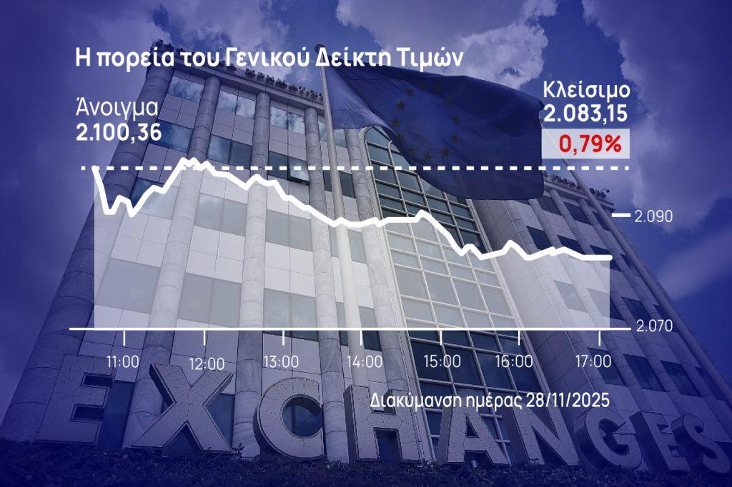 Χρηματιστήριο Αθηνών: Η αγορά ροκάνισε στο 4,4% τα κέρδη του Νοεμβρίου