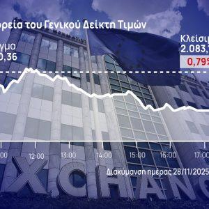 Χρηματιστήριο Αθηνών: Η αγορά ροκάνισε στο 4,4% τα κέρδη του Νοεμβρίου