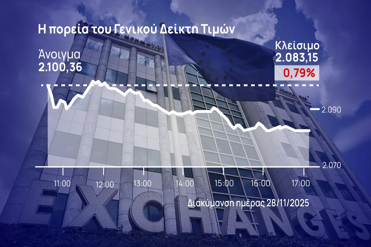 Χρηματιστήριο Αθηνών: Η αγορά ροκάνισε στο 4,4% τα κέρδη του Νοεμβρίου