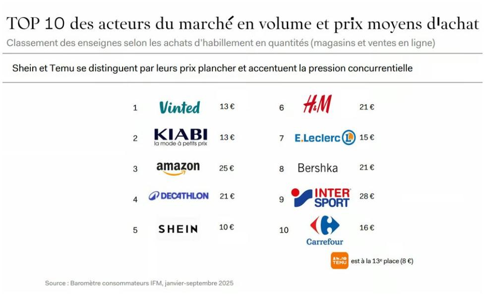 γρήγορη μόδα