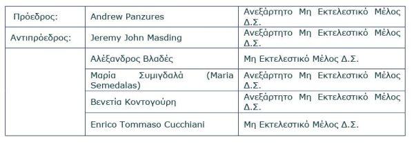 Συναρπαστικές εξελίξεις στην Τράπεζα Πειραιώς: Αποκαλύψεις για το νέο ΔΣ που αλλάζουν τα δεδομένα! Συναρπαστικές εξελίξεις στην Τράπεζα Πειραιώς: Αποκαλύψεις για το νέο ΔΣ που αλλάζουν τα δεδομένα!