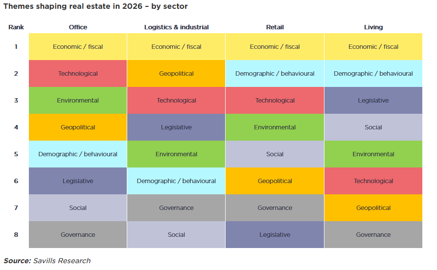 Ακίνητα: Το 2026 υποδέχεται ένα ΙΣΧΥΡΟ κύμα επενδύσεων! Ποιες είναι οι αιτίες και το μεγάλο «αγκάθι» που πρέπει να προσέξετε!