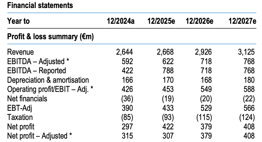 «Σοκ στο Χρηματιστήριο: Νέα Τιμή-Στόχος 59 ευρώ για τη μετοχή της Τιτάν από την Pantelakis Securities!»