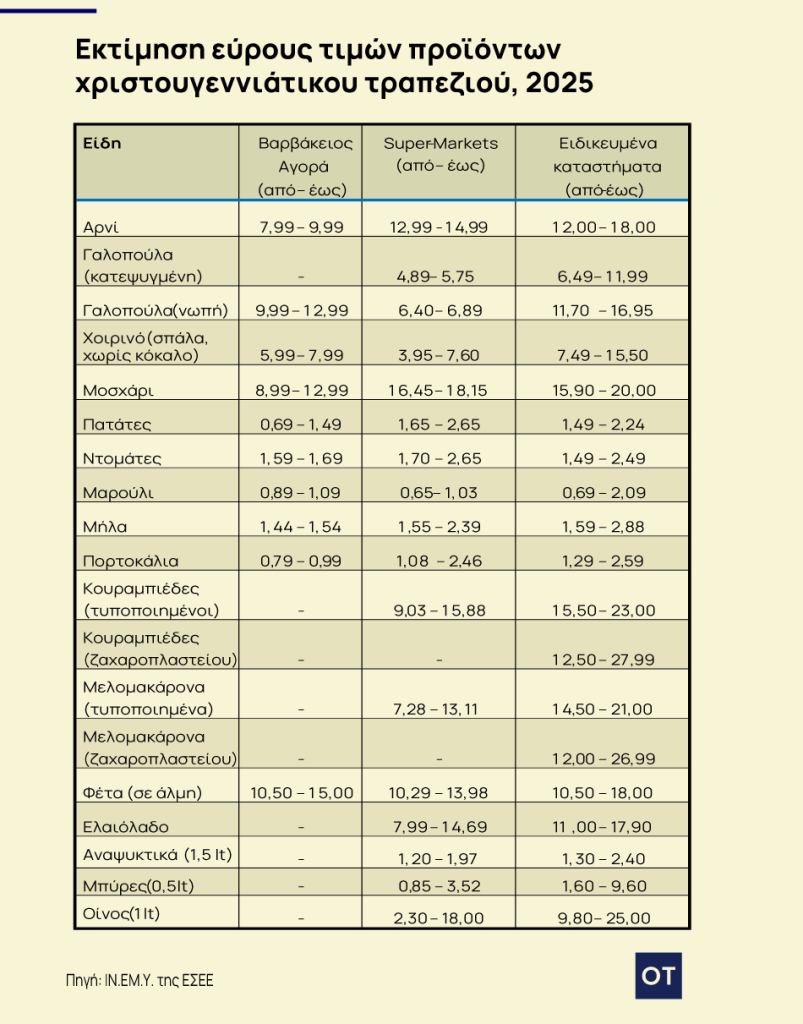 %ce%b5%cf%85%cf%81%ce%bf%cf%82 %cf%84%ce%b9%ce%bc%cf%89%ce%bd