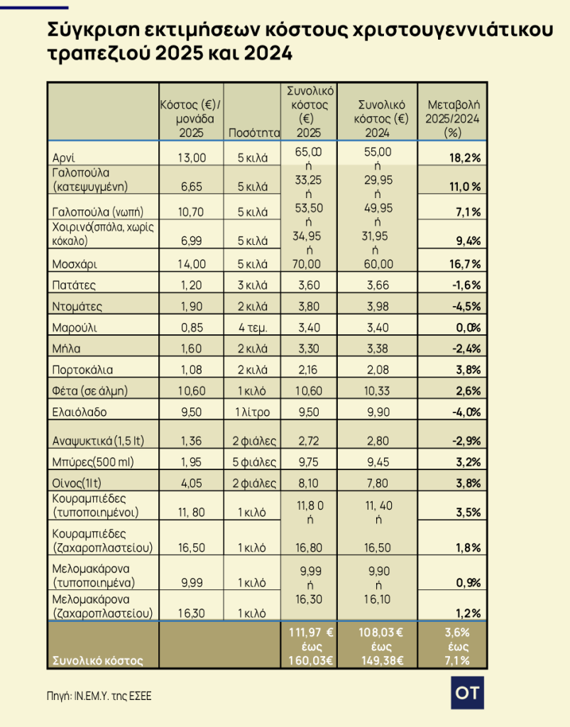 %ce%ba%ce%bf%cf%83%cf%84%ce%bf%cf%82