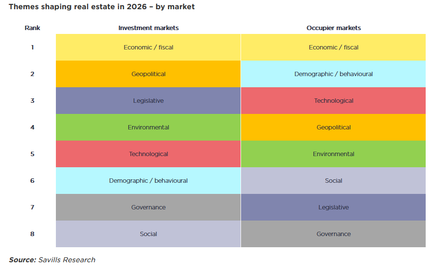 Ακίνητα: Το 2026 υποδέχεται ένα ΙΣΧΥΡΟ κύμα επενδύσεων! Ποιες είναι οι αιτίες και το μεγάλο «αγκάθι» που πρέπει να προσέξετε!