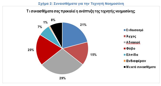«Ανακαλύψτε πώς οι Έλληνες καταναλωτές εκμεταλλεύονται την Τεχνητή Νοημοσύνη για να Κάνουν Σαρωτικές Αγορές!» «Ανακαλύψτε πώς οι Έλληνες καταναλωτές εκμεταλλεύονται την Τεχνητή Νοημοσύνη για να Κάνουν Σαρωτικές Αγορές!»