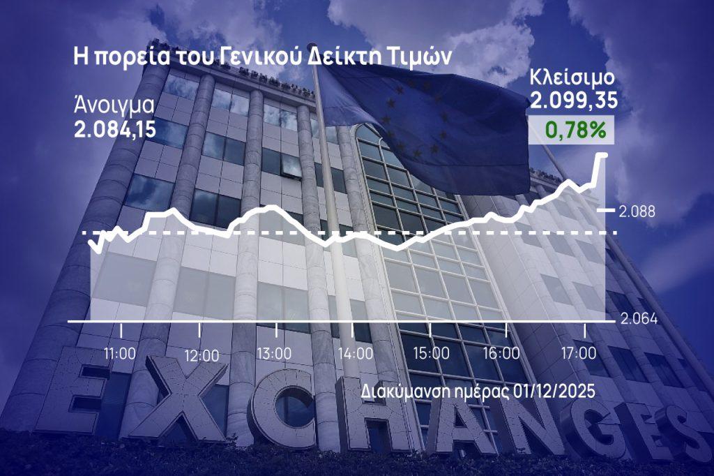 Χρηματιστήριο Αθηνών: Κλείσιμο μία ανάσα από τις 2.100 μονάδες