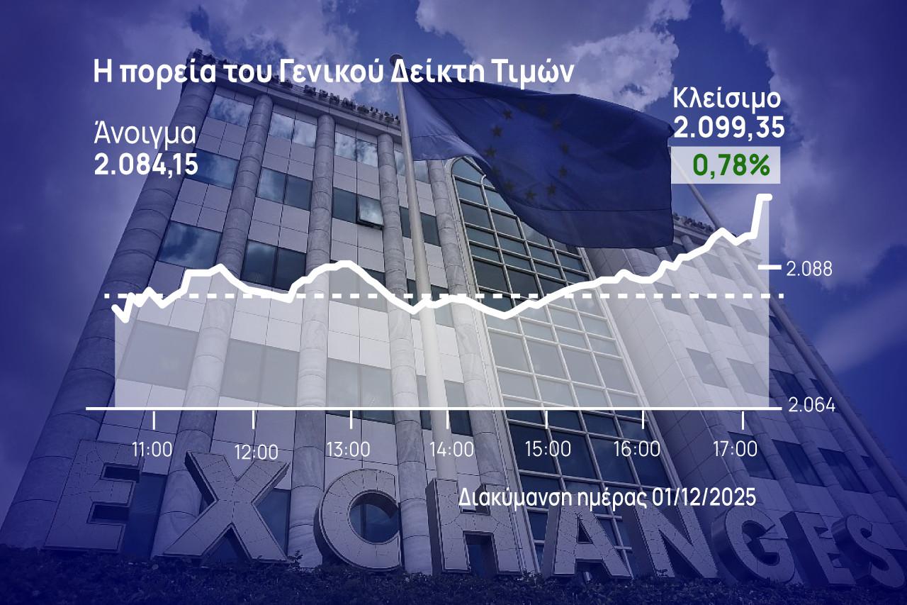 Χρηματιστήριο Αθηνών: Κλείσιμο μία ανάσα από τις 2.100 μονάδες