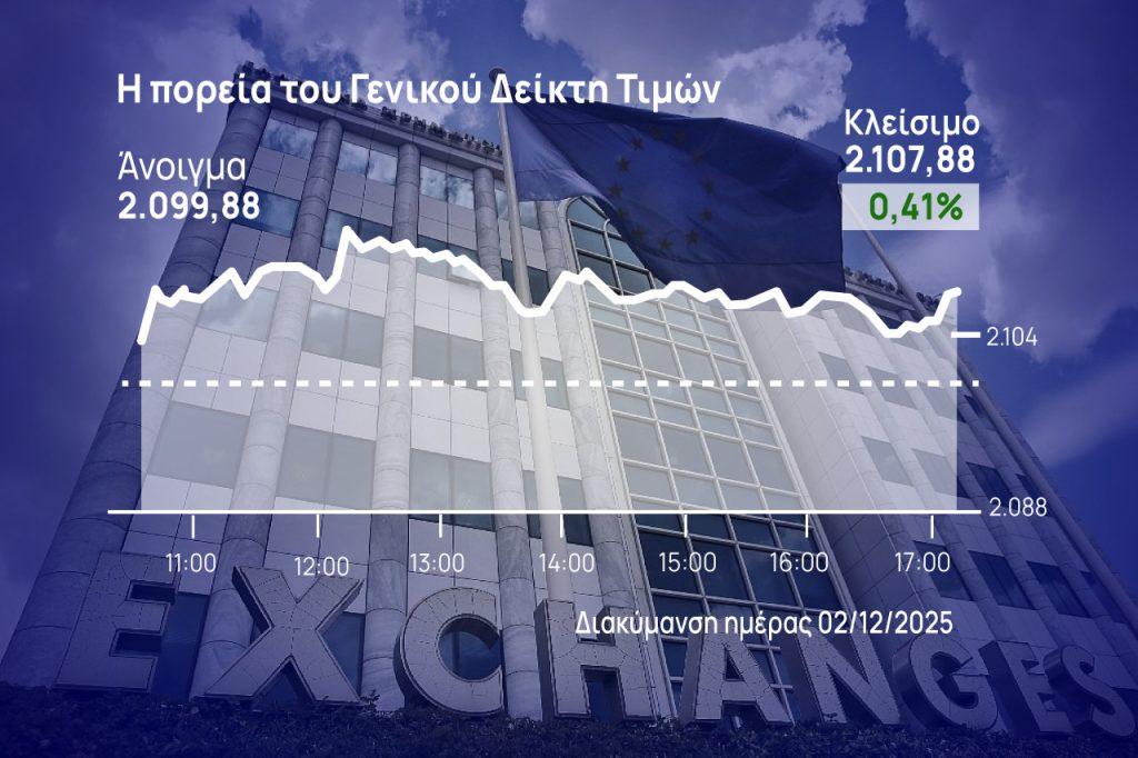 Χρηματιστήριο Αθηνών: Ήπια άνοδος με τζίρο μέσω πακέτων στην αγορά