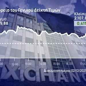 Χρηματιστήριο Αθηνών: Ήπια άνοδος με τζίρο μέσω πακέτων στην αγορά