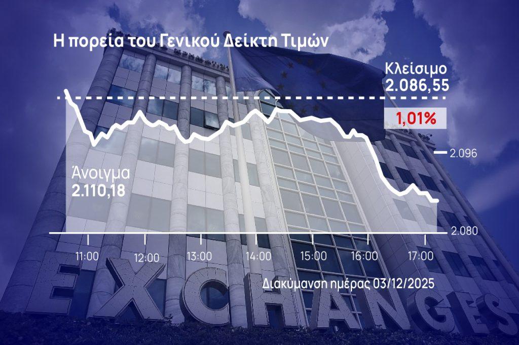 Χρηματιστήριο Αθηνών: Τράπεζες και Metlen πίεσαν στο -1%