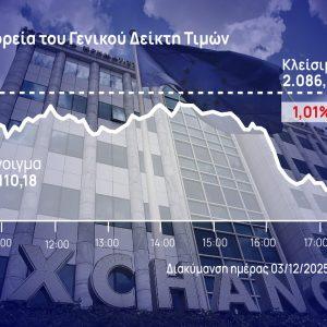 Χρηματιστήριο Αθηνών: Τράπεζες και Metlen πίεσαν στο -1%