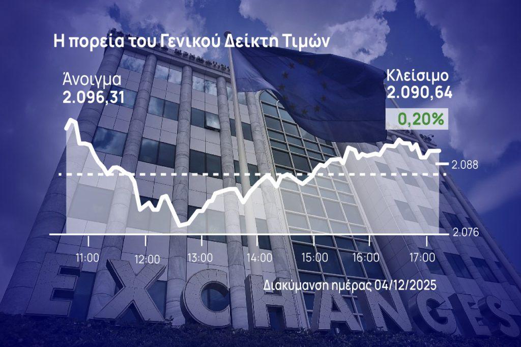 Χρηματιστήριο Αθηνών: Άντεξε στις πιέσεις η αγορά και κράτησε τις 2.090 μονάδες