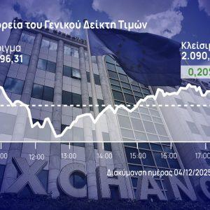 Χρηματιστήριο Αθηνών: Άντεξε στις πιέσεις η αγορά και κράτησε τις 2.090 μονάδες