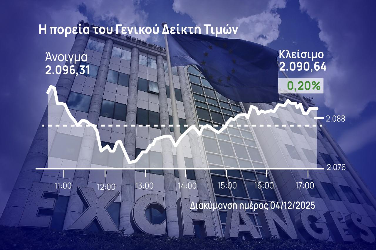 Χρηματιστήριο Αθηνών: Άντεξε στις πιέσεις η αγορά και κράτησε τις 2.090 μονάδες