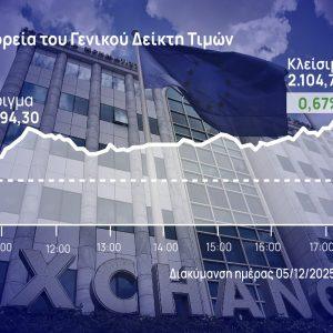 Χρηματιστήριο Αθηνών: Με «υποσχέσεις» το κλείσιμο της εβδομάδας