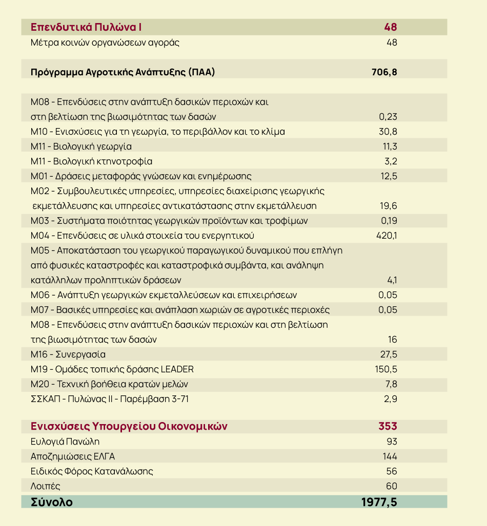 ενισχύσεις