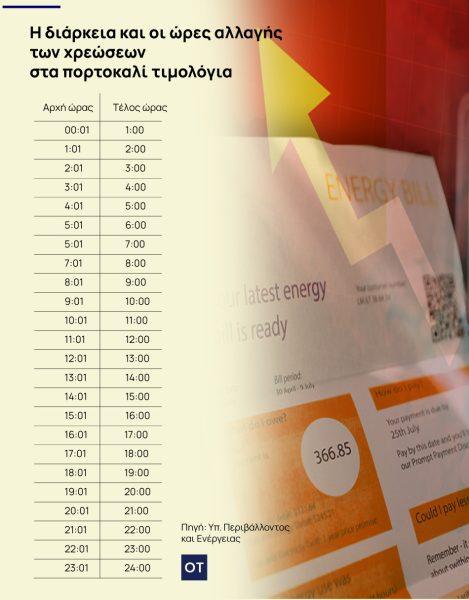 πορτοκαλί τιμολόγια