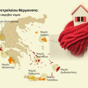 Πετρέλαιο θέρμανσης: «Τσίμπησε» η τιμή του – Οι 10 ακριβότεροι νομοί [πίνακας]