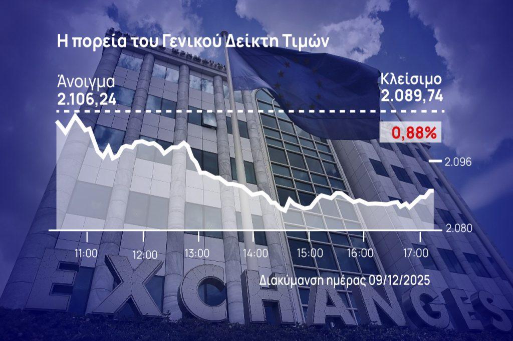 Χρηματιστήριο Αθηνών: Στο «κόκκινο» λόγω των τραπεζών, πακέτα στην ΕΚΤΕΡ